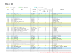 業務実績一覧表