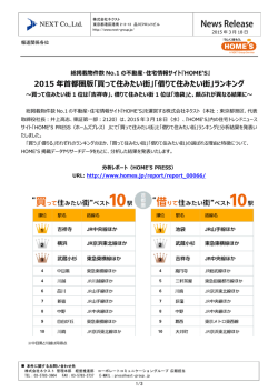 2015 年  都圏版「買って住みたい街」「借りて住みたい