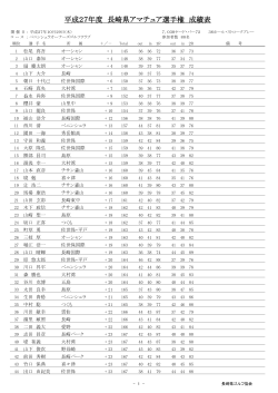 平成27年度 長崎県アマチュア選手権 成績表