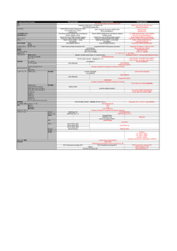 First generation Second generation Third generation AMD