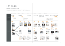 トクラスの歴史