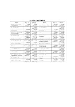 PDFファイルをダウンロードするには、こちらをクリックして下さい。