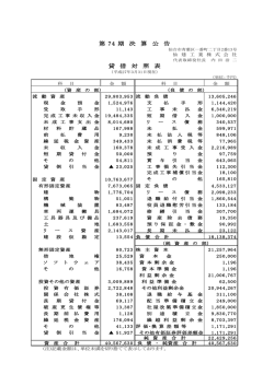 第74期 - 仙建工業株式会社