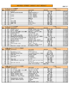 結果表（PDF/21KB）