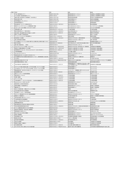 行事数 行事名 日程 会場 団体名 1 下八賞 40周年記念コンサート 平成