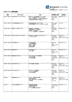 【主なシステム開発実績】