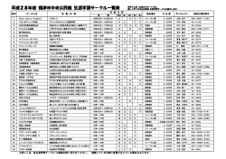 別紙 中央公民館生涯学習サークル