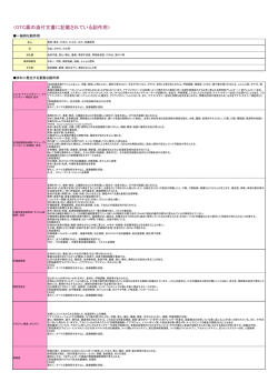 OTC薬の主な副作用
