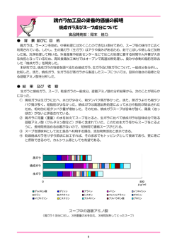 鶏ガラ加工品の栄養的価値の解明 焼成ガラ及びスープ成分について