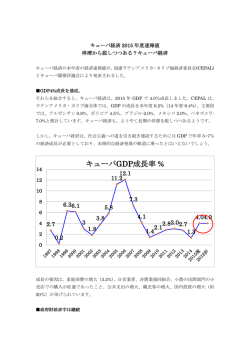 15.12.22 キューバ経済速報値