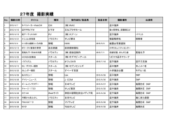 2015年度の撮影実績一覧 PDF形式