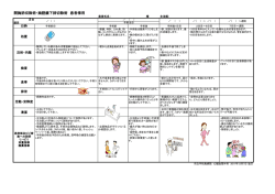 開胸肺切除術・胸腔鏡下肺切除術 患者様用