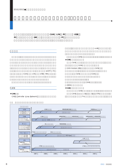 通信系機能の充実した富士通マイコンのご紹介
