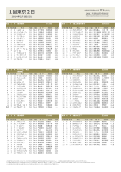 1回東京2日 - 常勝競馬倶楽部