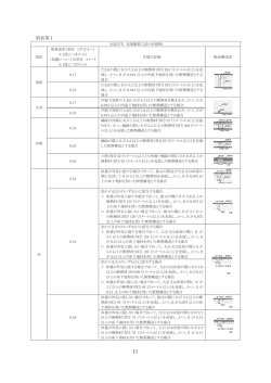 別表第1
