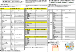 非常持ち出し品チェックリスト