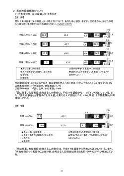 （1）「男は仕事、女は家庭」という考え方 【全 体】 【性 別】 2．男女の役割