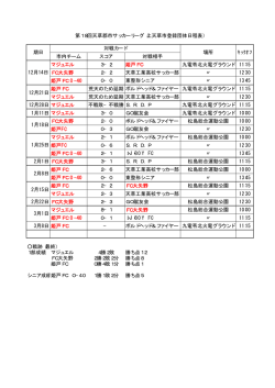 市内チーム スコア 対戦相手 マジュエル 3−2 姫戸FC 九電苓北火電