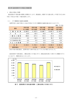 第3章 温室効果ガスの現況と削減目標 （PDF 472.6KB）