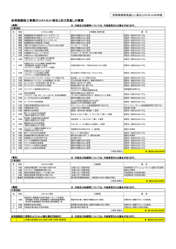 （コストカットの内容） (PDFファイル 153.4KB)