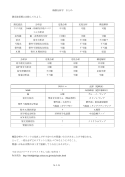 機器分析学 まとめ S