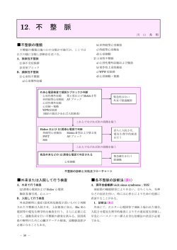 不整脈の診断法 - 日本臨床検査医学会