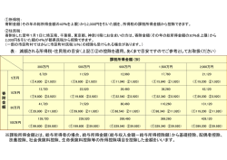 課税所得金額とは、給与所得者の場合、給与所得金額