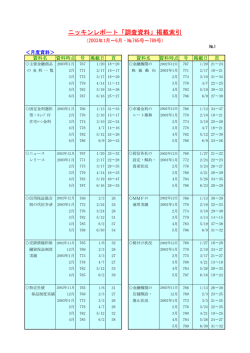 2003年1～ 6月 No.765 ～ 789