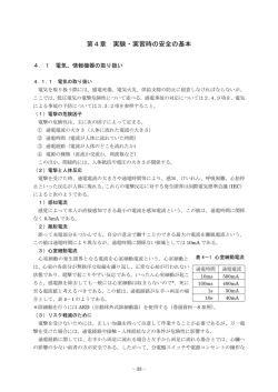 第4章 実験・実習時の安全の基本