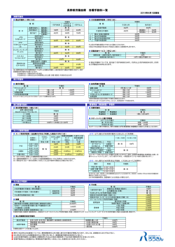 長野県労働金庫 各種手数料一覧