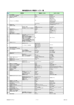 無料通話先050 IP電話サービス一覧