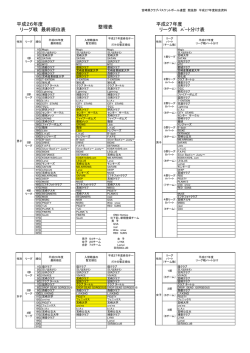 こちら - 宮崎県クラブバスケットボール連盟