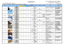 樹脂選定表 - 河本化成工業