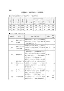 (別紙) [PDFファイル／521KB]