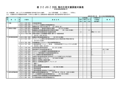 表 2-2 JIS Z 2305 等の引用文書調査対象表