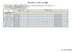 アレルギー情報