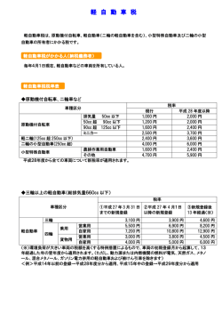 軽自動車税について(PDF文書)