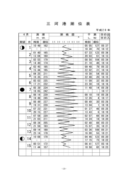 21 157 22N 58ワット