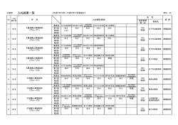（10～12月）結果（入札）