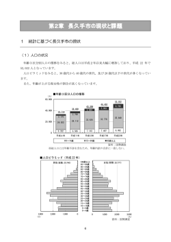 第2章 長久手市の現状と課題