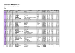 idlers Games 筑波スプリント Vol.2