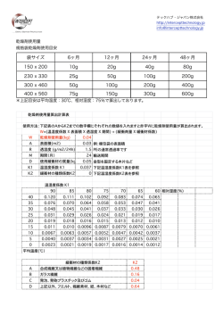 袋サイズ 6ヶ月 12ヶ月 24ヶ月 48ヶ月 150 x 200 10g 20g 40g 80g 230