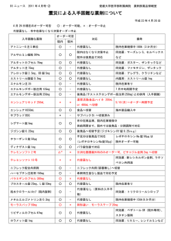 震災による入手困難な薬剤について