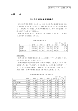 2010年の世界の繊維貿易動向