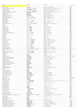 英語 日本語 ひらな ジャンル あ IgA vasculitis IgA血管炎 あいじーえー