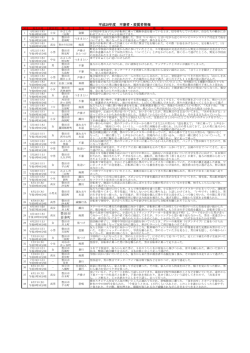 豊田市 喜多町 平成28年度 不審者・変質者情報