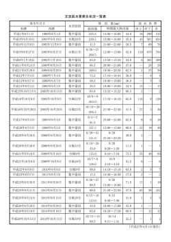 （区全体）一覧表（PDFファイル81.5KB）
