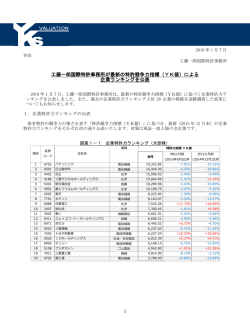 こちら - 工藤一郎国際特許事務所