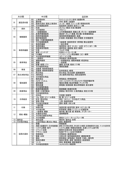 【資格審査申請書の分類欄記載時に使用】 （PDF：6.32KB）
