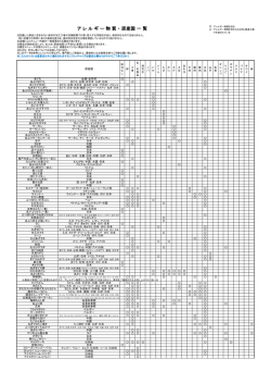 アレルギー物質一覧はこちらから